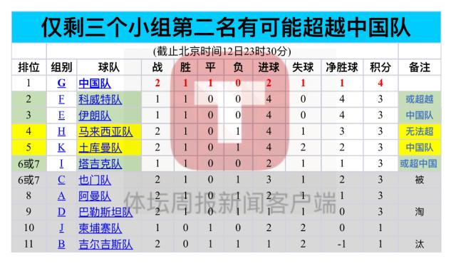 东南亚兄弟给力！印尼泰国拿下对手 中国国奥出线